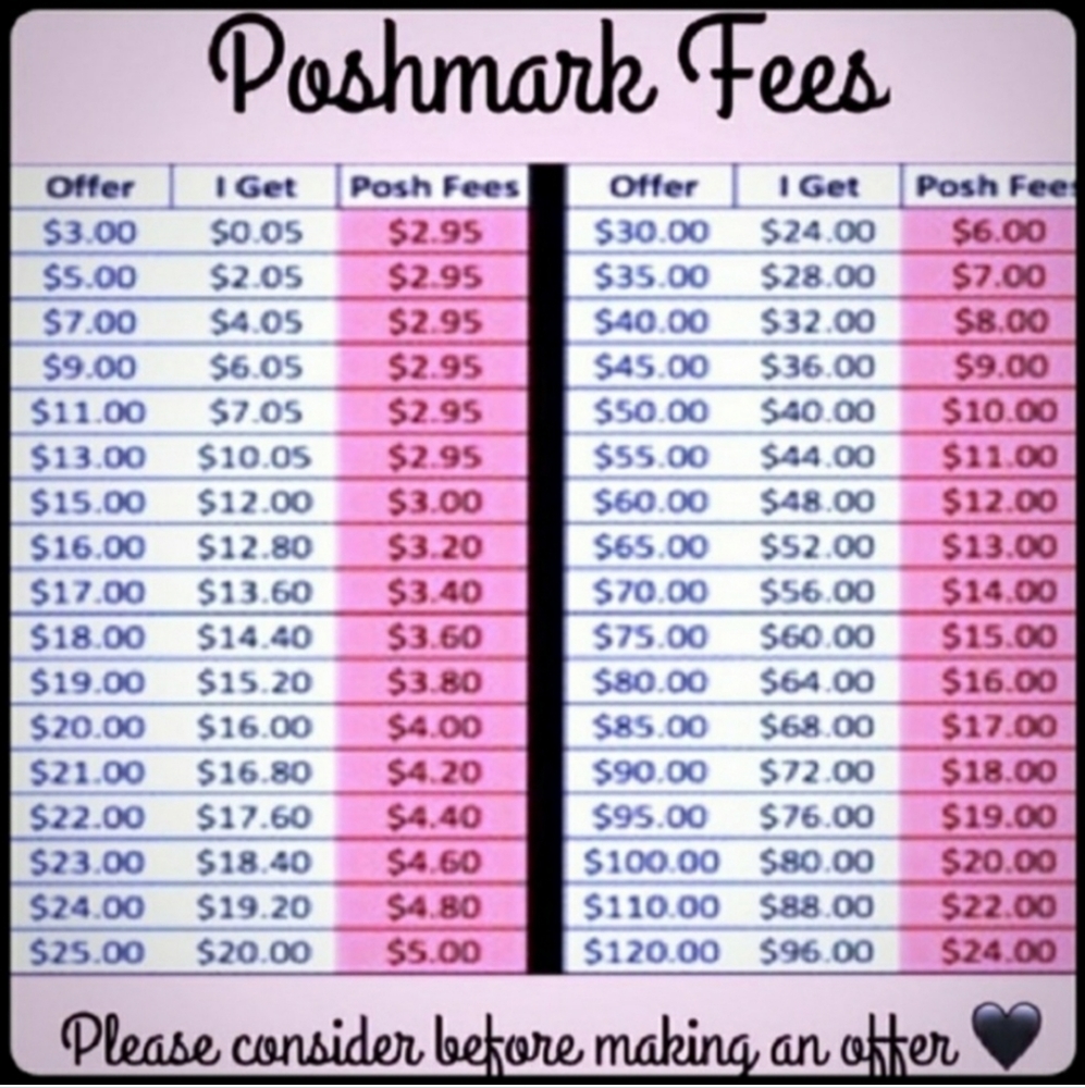 Please be mindful of Posh fees.